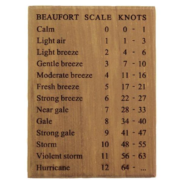 Beaufort Scale - 4Boats