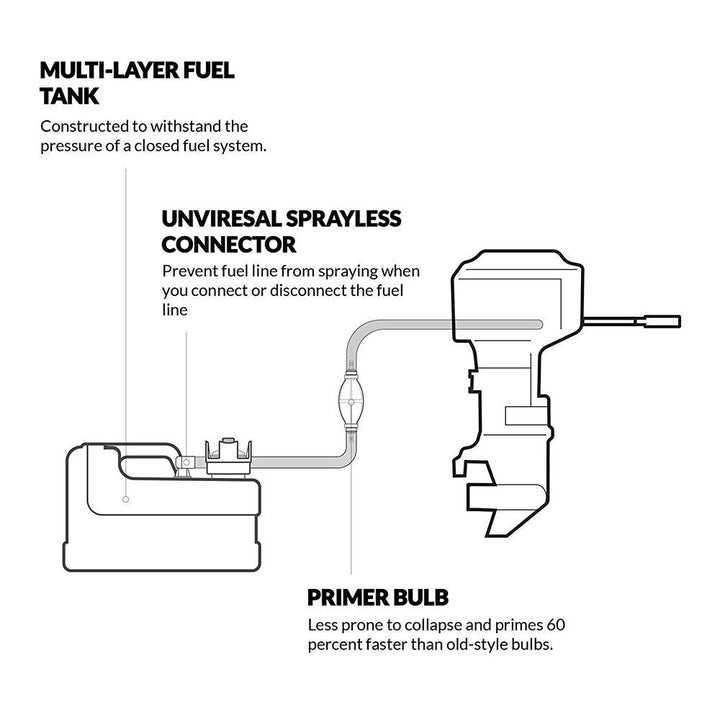 Boat Universal Marine Nylon Braided Fuel Line Outboard with Primer Bulb 3/8" - 4Boats