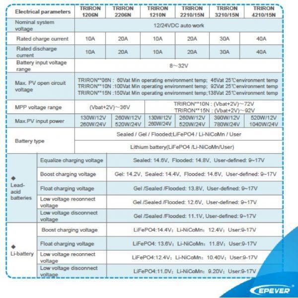 TRIRON MPPT Solar Charge Controller 10 / 20 / 30 / 40 Amps - 4Boats