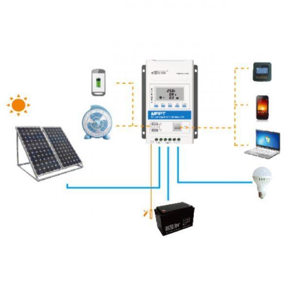 TRIRON MPPT Solar Charge Controller 10 / 20 / 30 / 40 Amps - 4Boats