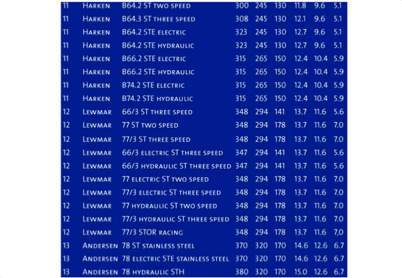 Blue Performance Winch Cover - 14 Variants - 4Boats