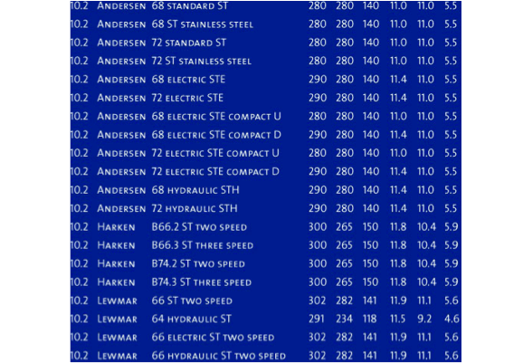 Blue Performance Winch Cover - 14 Variants - 4Boats