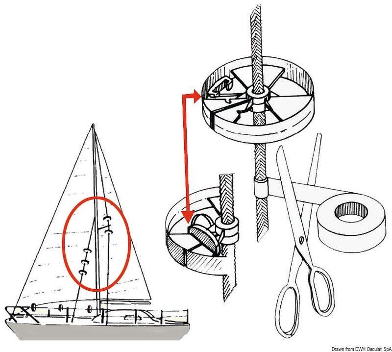 “Sailguard” Sail Savers - 4Boats
