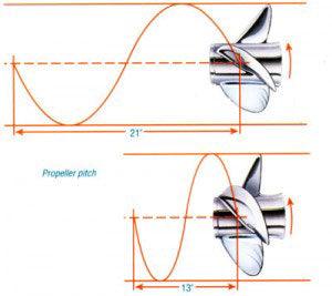Diagram showing boat propeller pitch comparison with waveforms and measurements for marine parts.