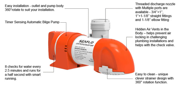 Seaflo 24V 800 GPH Low Profile Automatic Timer Sensing Bilge Pump SFBP2-G800-14B