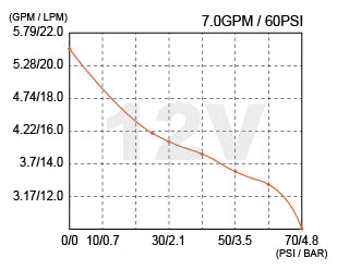 SEAFLO 53 Series 24V Water Pressure Pump 7.0 GPM 60 PSI DP207006053 Marine RV