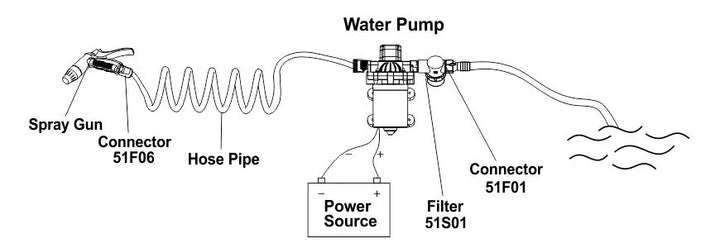 Seaflo 12V 3.0GPM 70PSI Marine Washdown Pump Kit 33 Series SFDP1-030-070-33