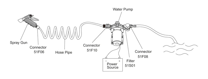 Seaflo 24V Washdown Pump Kit 5.2 GPM 70 PSI Marine Deck Hose WP205207051A