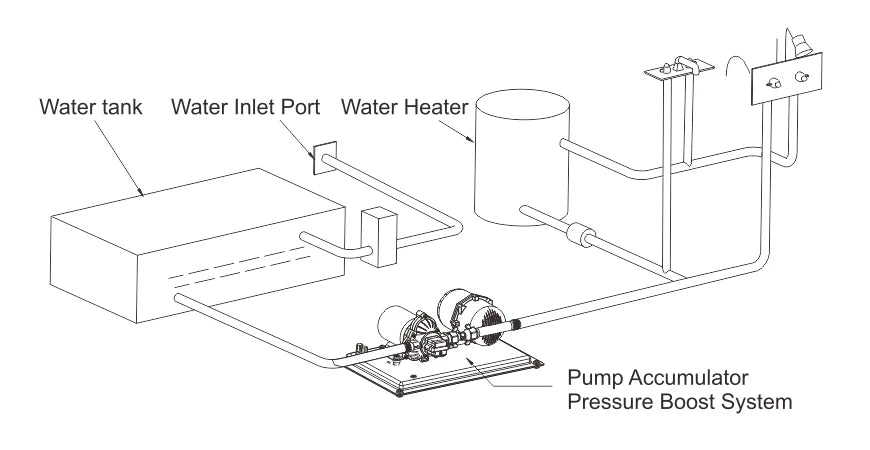 SEAFLO 24V Water Pressure System 3.0GPM 45PSI 0.75L Tank Kit WSK2030045002