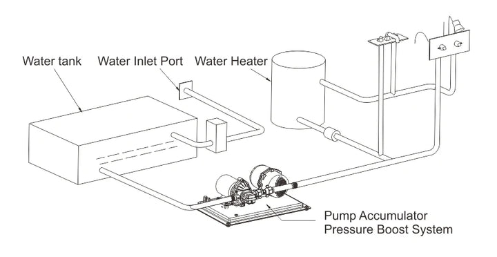 SEAFLO 24V Water Pressure System 3.0GPM 45PSI 0.75L Tank Kit WSK2030045002