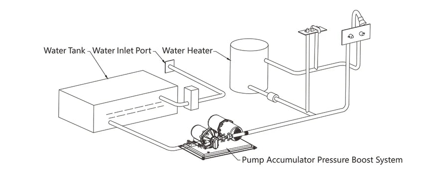 Seaflo 51 Series Pump with Integrated 1 L Accumulator Tank 12V