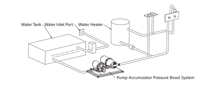 Seaflo 51 Series Pump with Integrated 1 L Accumulator Tank 12V