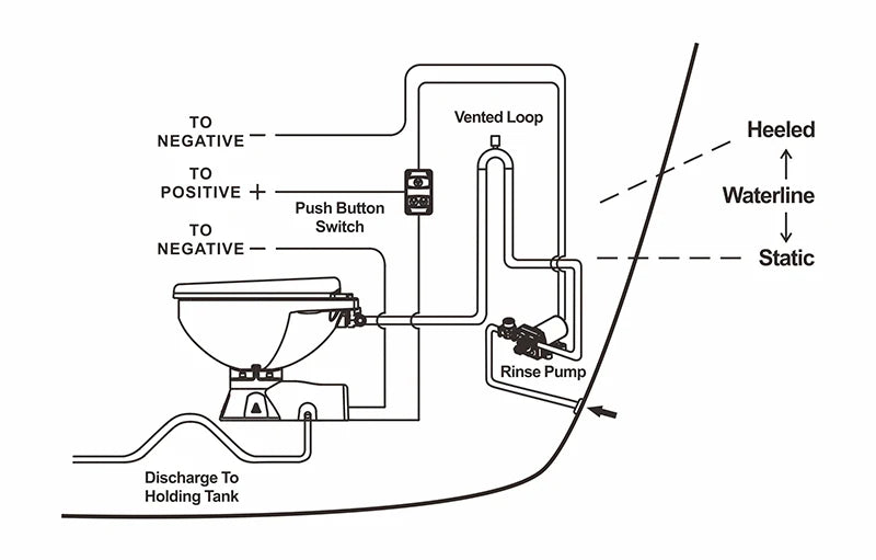 Seaflo Toilet Rinse Pump 24V – Marine Toilet Flush