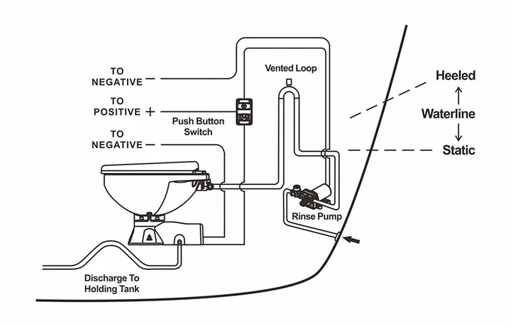 Seaflo Toilet Rinse Pump 12V 240GPH  - Toilet Flush