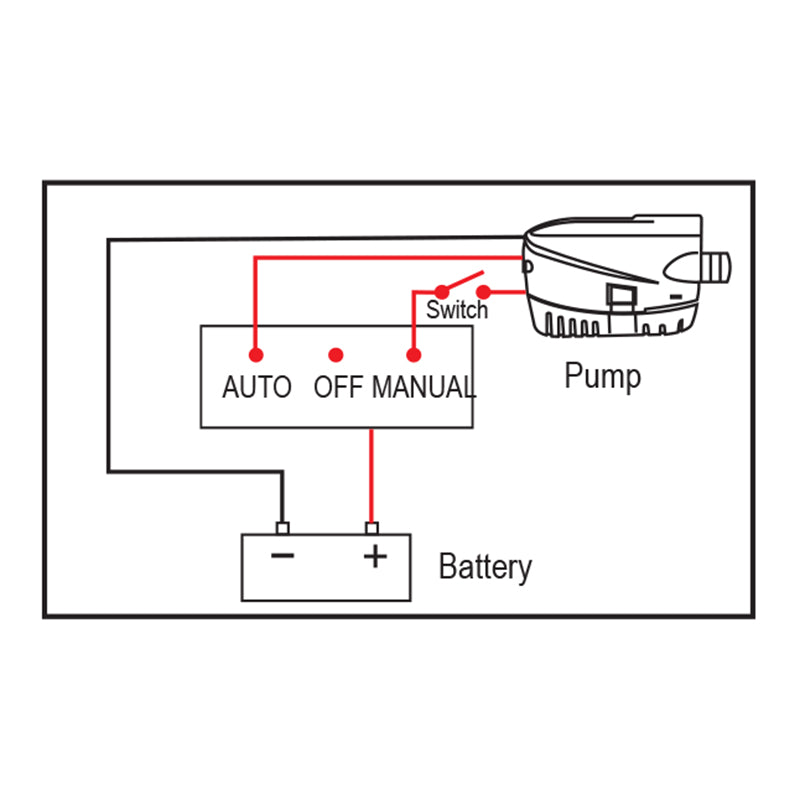 Shower Sump LSU 600 12V Sump Pump System | 4Boats