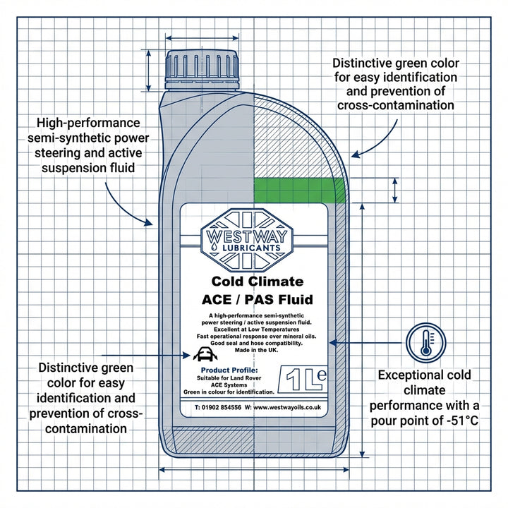Land Rover ACE & Cold Climate Power Steering Fluid STC50519 Discovery Range Sport
