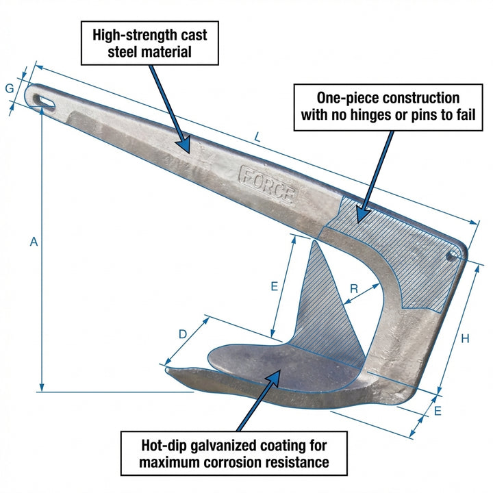Galvanized Force-Type Bruce Style Claw Anchor Boat Marine 2kg 5kg 7.5kg 10kg