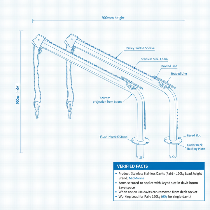 Stainless Steel Davits (Pair) – 120kg Load, 900mm height - Technical specification image 2