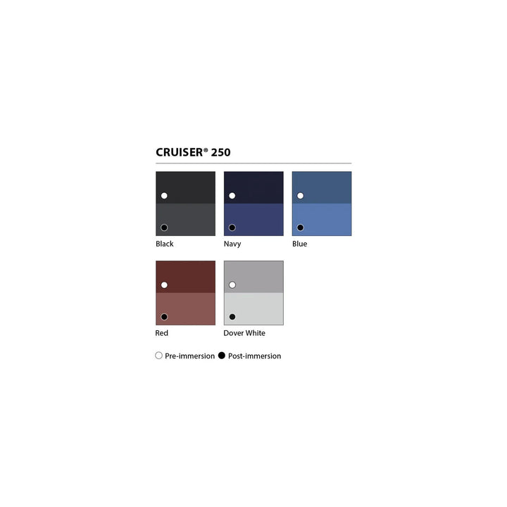 Paints Cruiser® 250 Polishing Antifouling Blue — 3 L | 4Boats