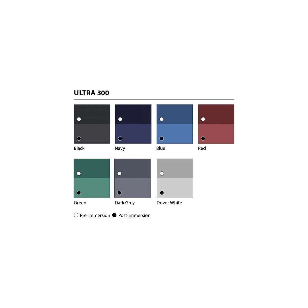 Paints International Ultra 300 Navy Blue 750 ml – Hard Antifo | 4Boats
