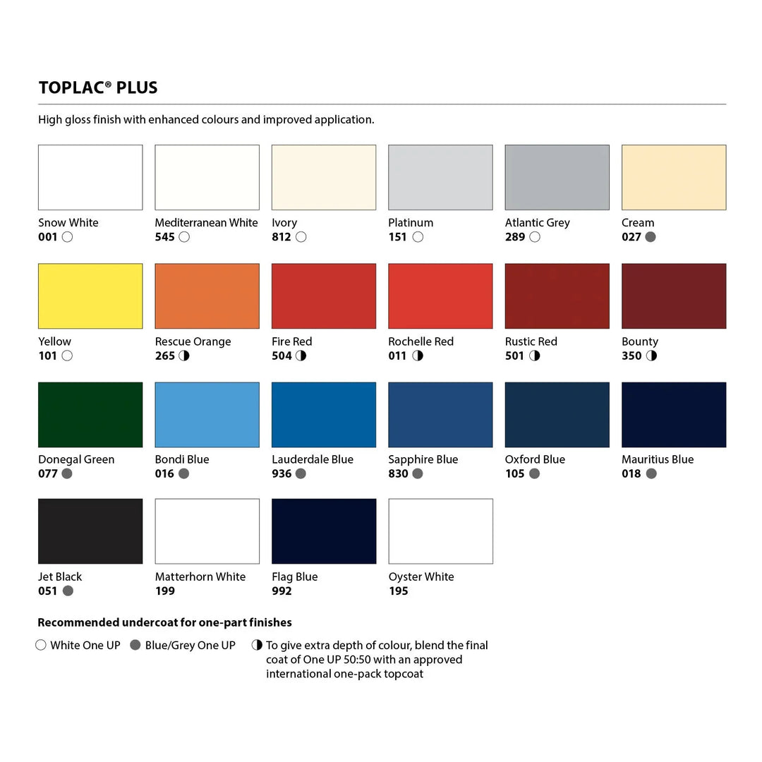 Paints Toplac Plus Lauderdale Blue (YLK936) 750ml | 4Boats
