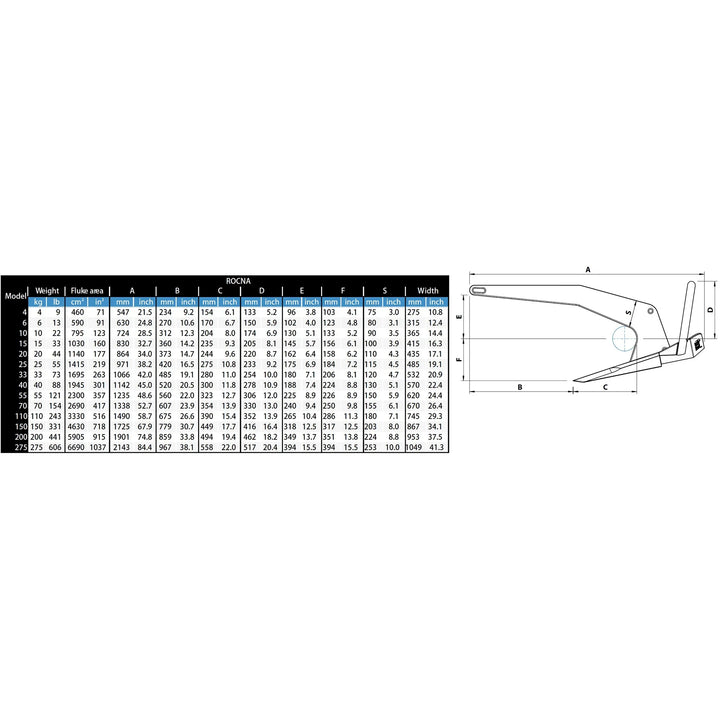 Rocna Galvanised Galvanised Galvanised 6 kg Anchor | 4Boats