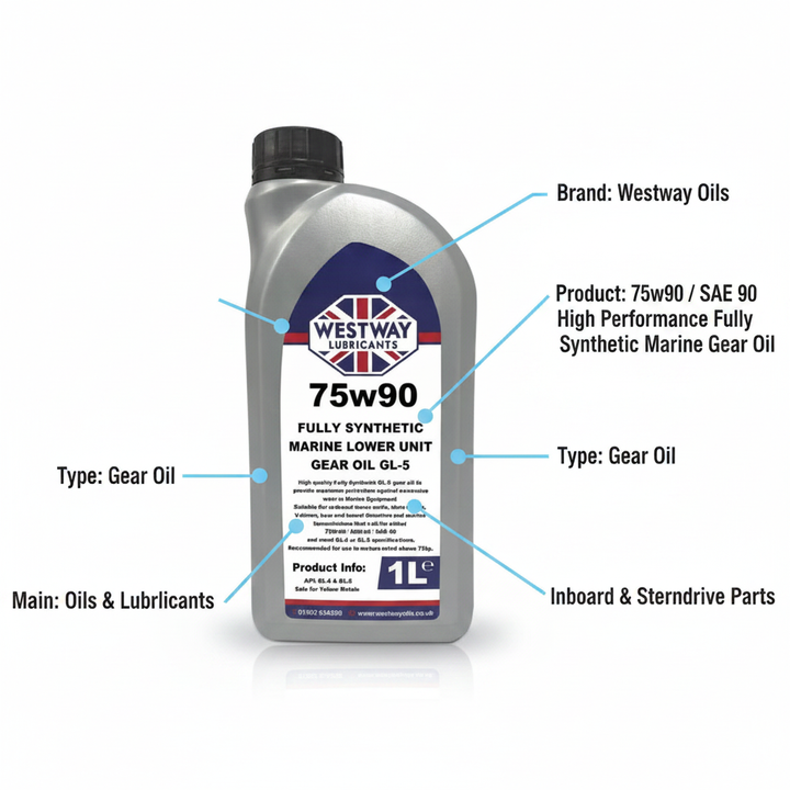 75w90 / SAE 90 High Performance Fully Synthetic Marine Gear Oil - UK Stock image 1