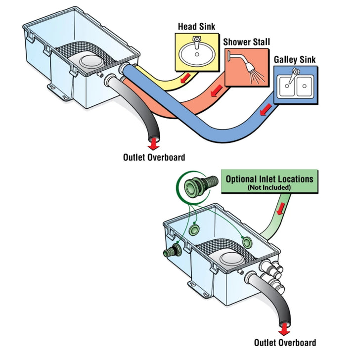 Attwood 4145-1 Marine Shower Sump System 750 GPH 24V Standard Box Drainage