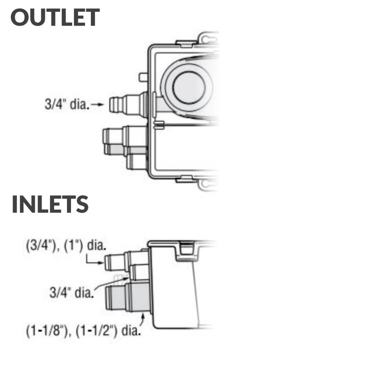 Attwood 4145-1 Marine Shower Sump System 750 GPH 24V Standard Box Drainage