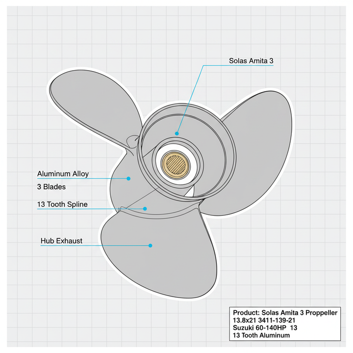 Solas Amita 3 Propeller 13.8x21 3411-139-21 Suzuki 60-140HP 13 Tooth Aluminum - Technical specification image 3