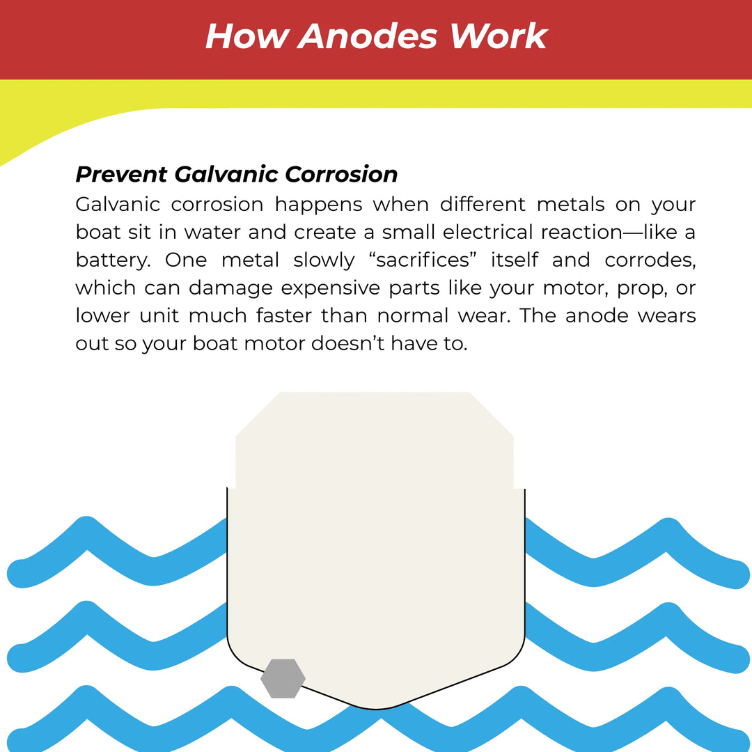 Trim Tab Anode for Honda Outboard BF75 BF90 BF115A BF130A 115 130hp 41107-ZW1-B01