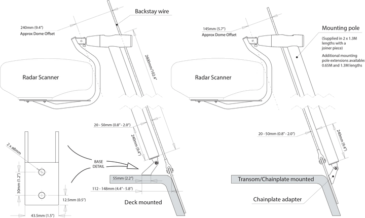 Self-Levelling Radar Mount â€“ Backstay