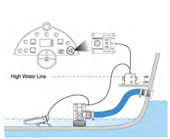 Seaflo Alarm 12V Alarm Control System | 4Boats