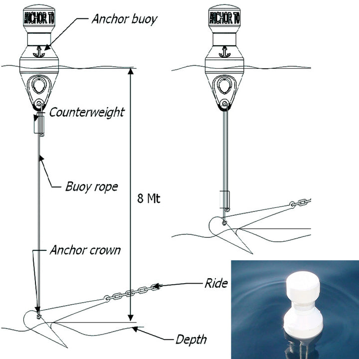 Nuova Rade 197765 Anchor Marking Buoy with 11m Self-Adjusting Line & SOLAS Tape