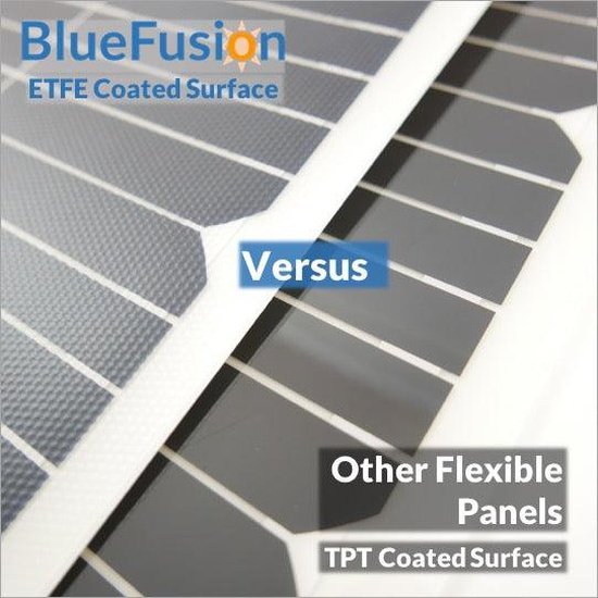 BlueFusion Flexible Marine Grade A+ Solar Panels 40W - 4Boats