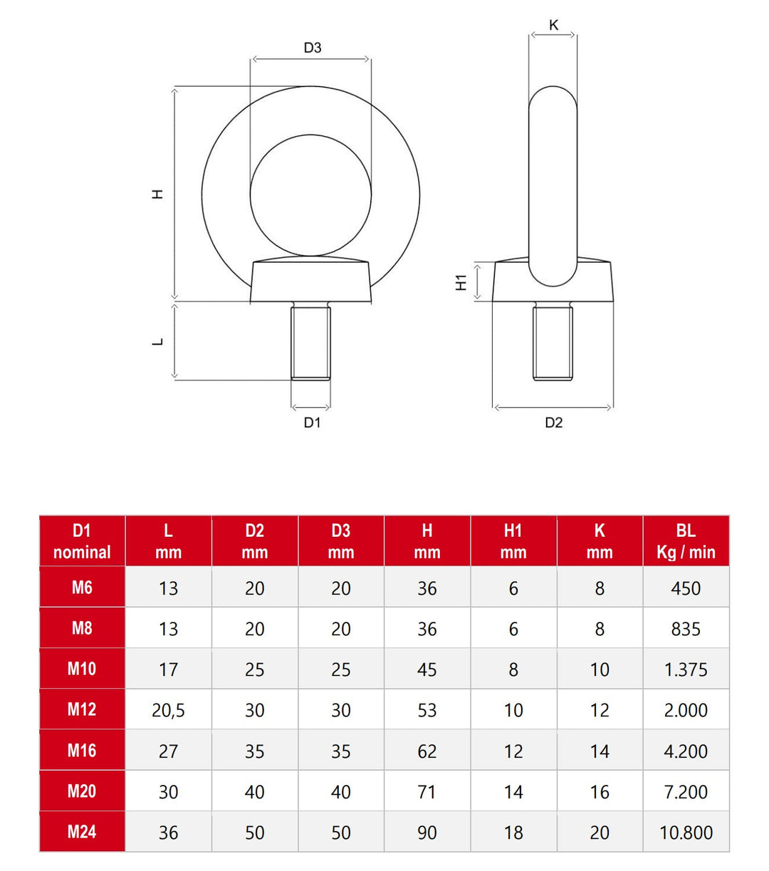 CE Approved stainless steel lifting eye bolt forged DIN 580 316 A4 marine grade stainless steel M10 - M24 - 4Boats