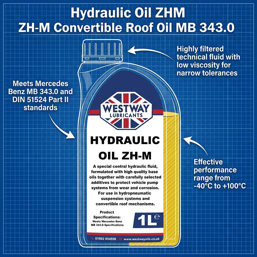 Hydraulic Oil ZHM ZH-M Convertible Roof Oil MB 343.0