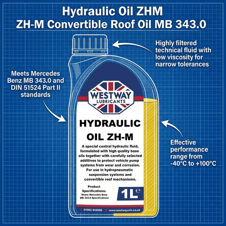 Hydraulic Oil ZHM ZH-M Convertible Roof Oil MB 343.0