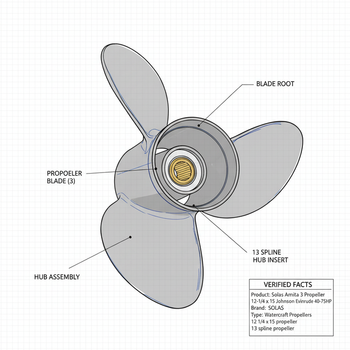 Solas Amita 3 Propeller 12-1/4 x 15 Johnson Evinrude 40-75HP 13 Spline 231112315 - Technical specification image 3