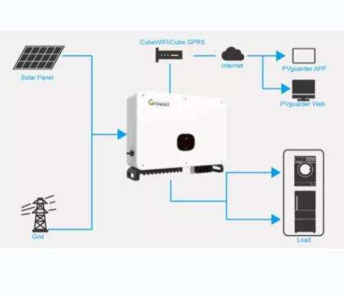 Growatt 70 KTL3 Three Phase Inverter - 6 MPPT - 4Boats