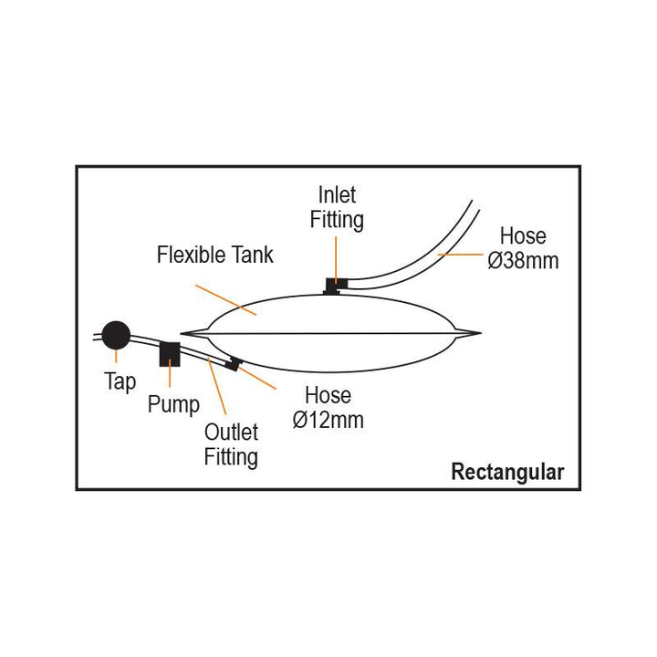 Nuova Rade 200 Litre Flexible Water Tank - 74 x 170cm - 4Boats