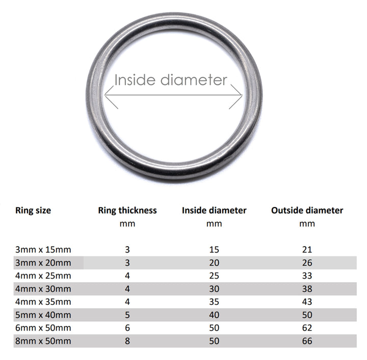 Stainless Steel welded O Rings Marine grade 316 A4 - 4Boats