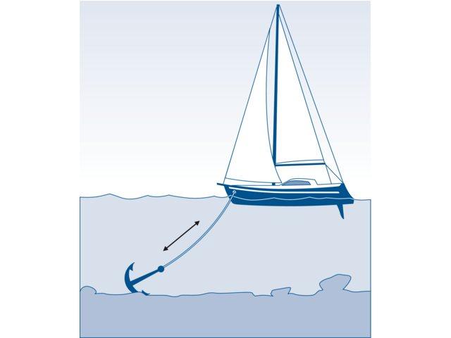 Talamex Handy Anchorline 12Mm 40M - 4Boats