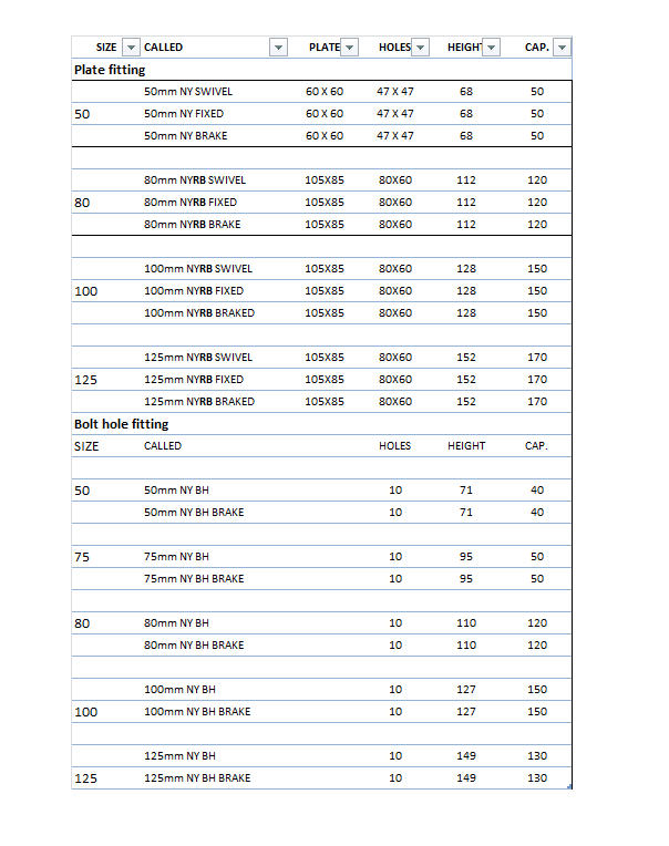 White Nylon Castors (Sold in pairs (x2)) - 4Boats