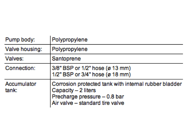 Aqua Jet Uno Water Pressure System 3.5 or 5.2GPM 12/24V - 4Boats