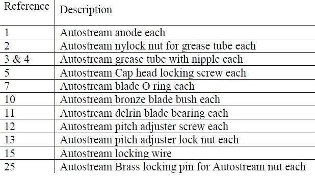 Autostream feathering propeller anodes and parts - 4Boats