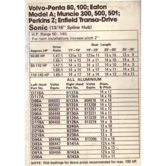 Enfield & PZD & Sonic & Volvo 80 Propellers - 4Boats