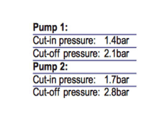 Johnson Aqua Jet Duo Water Pressure System - 12 or 24v - 4Boats