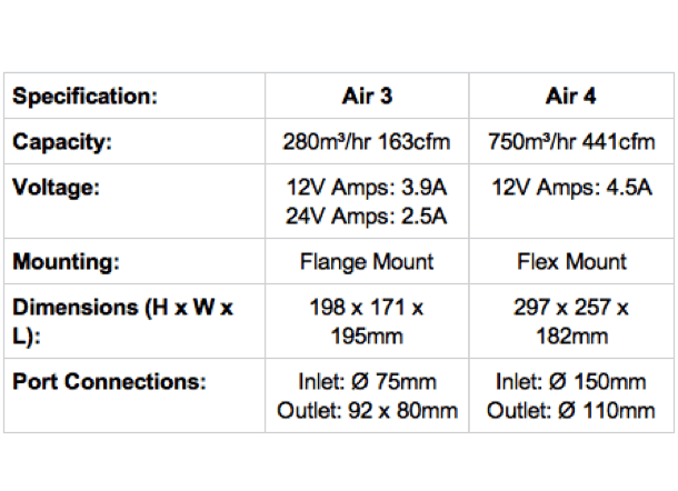 Johnson Bilge Blower - 3 Models - 4Boats