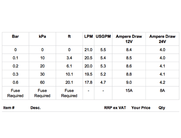 Johnson F3B-19 Impeller Pump - 12 or 24v - 4Boats